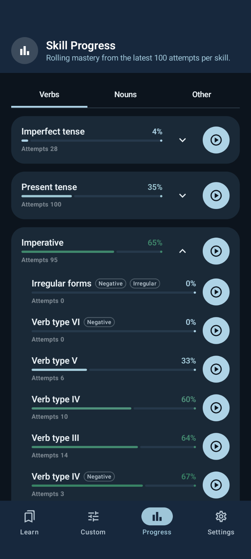 Finnish Conjugator progress screen showing mastery by verb section and individual weak spots.